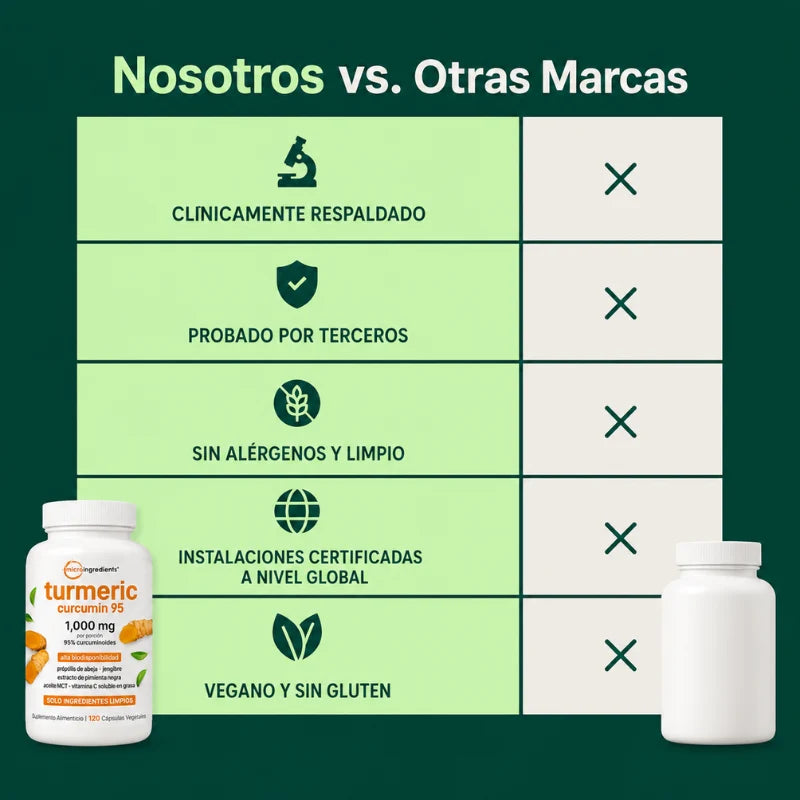 Dos frascos completos de Turmeric Curcumin 95
