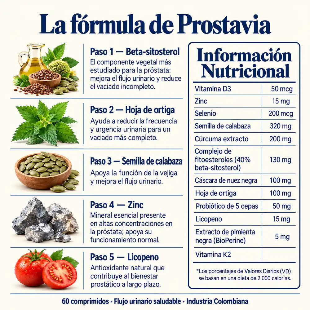 Comparación entre improvisar y una rutina diaria con Protaflox